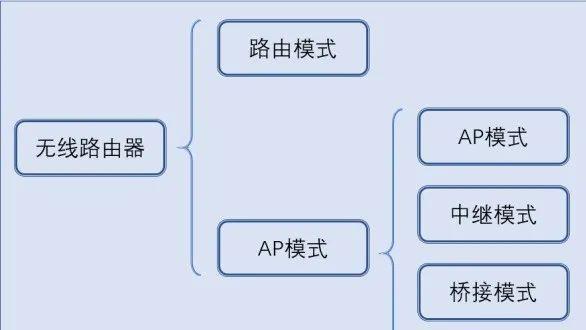 胖AP与瘦AP的优缺点对比及选择方法（探索胖AP与瘦AP的性能特点，助您明智选择）