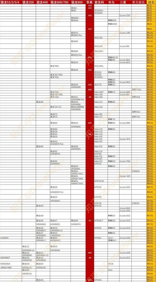 中国手机处理器市场排行榜发布！（2021年中国手机处理器市场最新动态揭晓，骁龙芯片连续三年霸榜！）