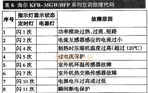 深入解析打印机B200故障代码的原因及解决方法（探索B200故障代码的关键问题）