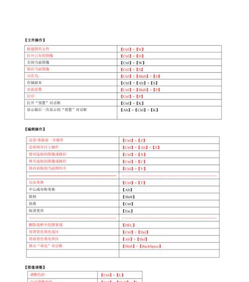 ps快捷键常用表实用表图解（掌握PS快捷键）