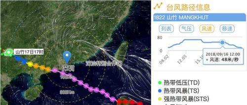 台风为什么叫山竹（台风命名规律及主要原因）