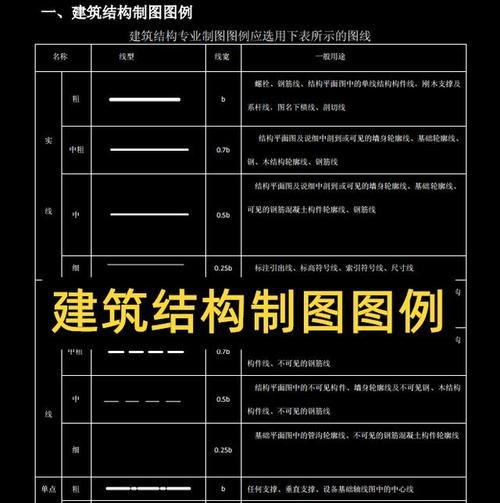 土建施工图纸怎么看（最详细的土建施工图纸查看）