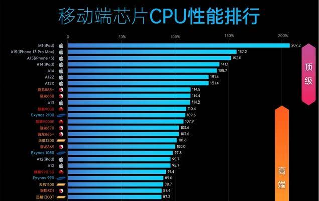 小米6处理器测评（揭秘小米6处理器的核心性能）