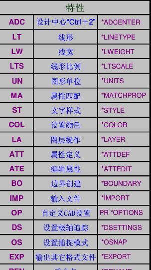 CAD快捷键命令大全（掌握这些CAD快捷键）