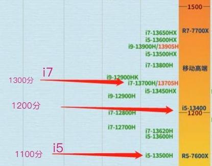 探索2024年CPU天梯图（领跑科技潮流）