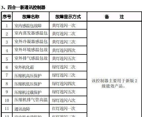 格力空调故障代码大全及修复方法（解决格力空调故障代码的有效措施）