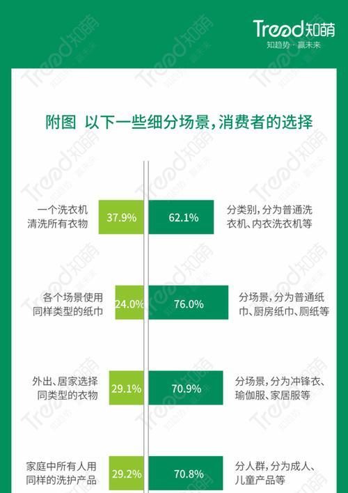 如何维修海尔全自动洗衣机甩干故障（海尔洗衣机甩不干的原因及解决方法）