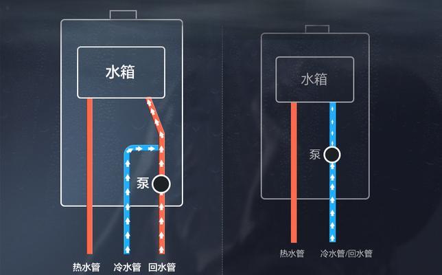 商用热水器水管漏水怎么办（解决方法及预防措施）