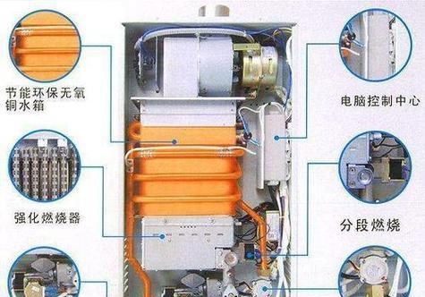 热水器显示E1故障解决办法（了解E1故障原因）