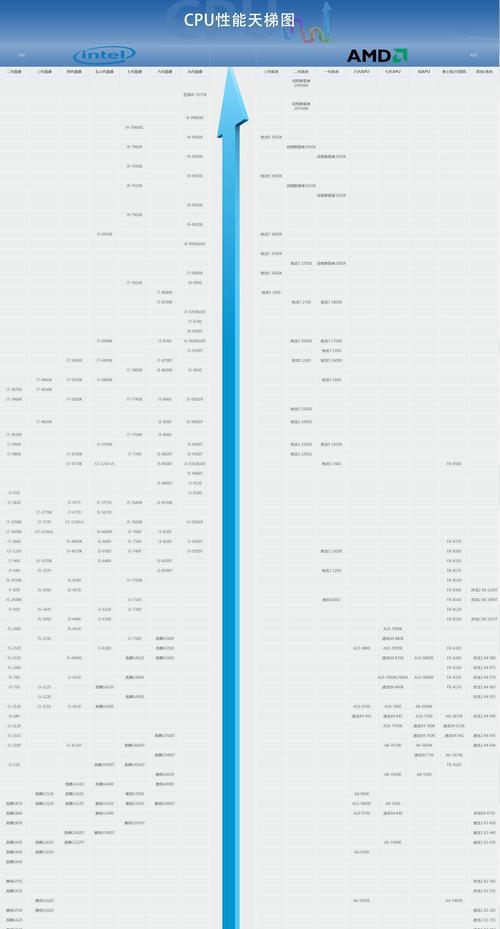 国产电脑CPU性能排行榜（深入解读中国自主研发CPU的竞争力与前景）
