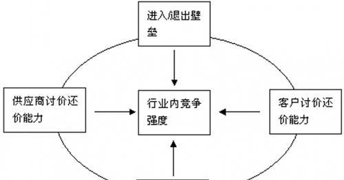 企业竞争战略（探究企业竞争战略的关键因素以及实施要点）