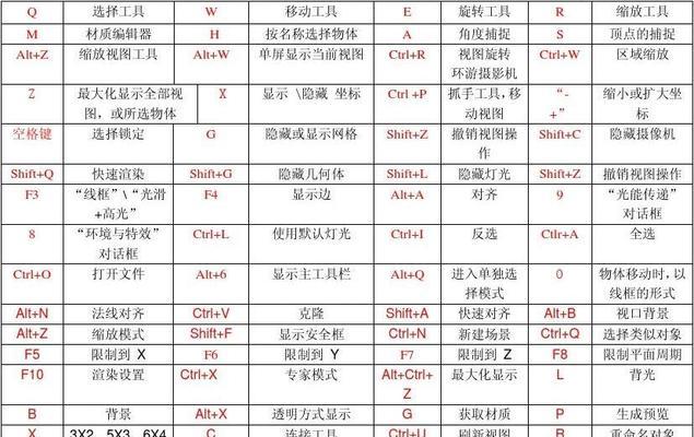 AI技术在复制间距上的应用（利用AI实现快捷键复制间距的效果）