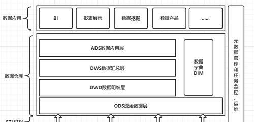 数据库管理系统的主要功能解析（探索数据库管理系统的关键功能及其应用领域）