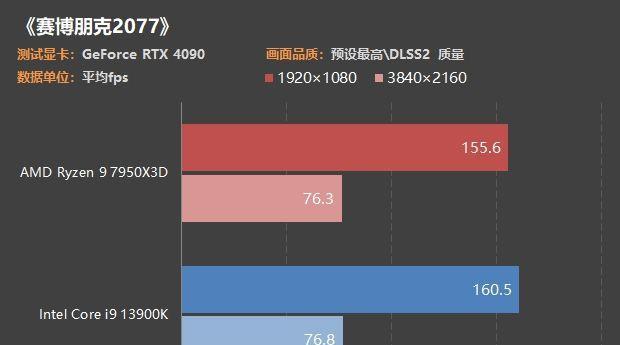 笔记本处理器选择（探讨笔记本处理器的性能和适用领域）