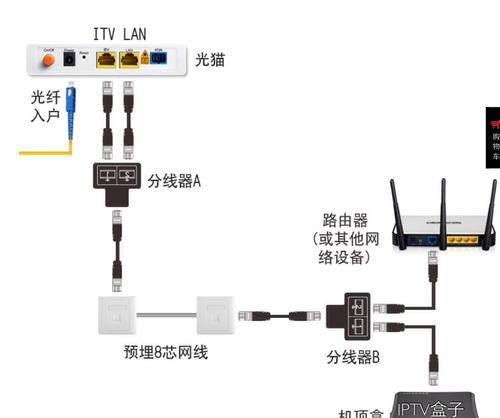 如何正确连接猫和路由器（一步步教你实现家庭网络的稳定连接）