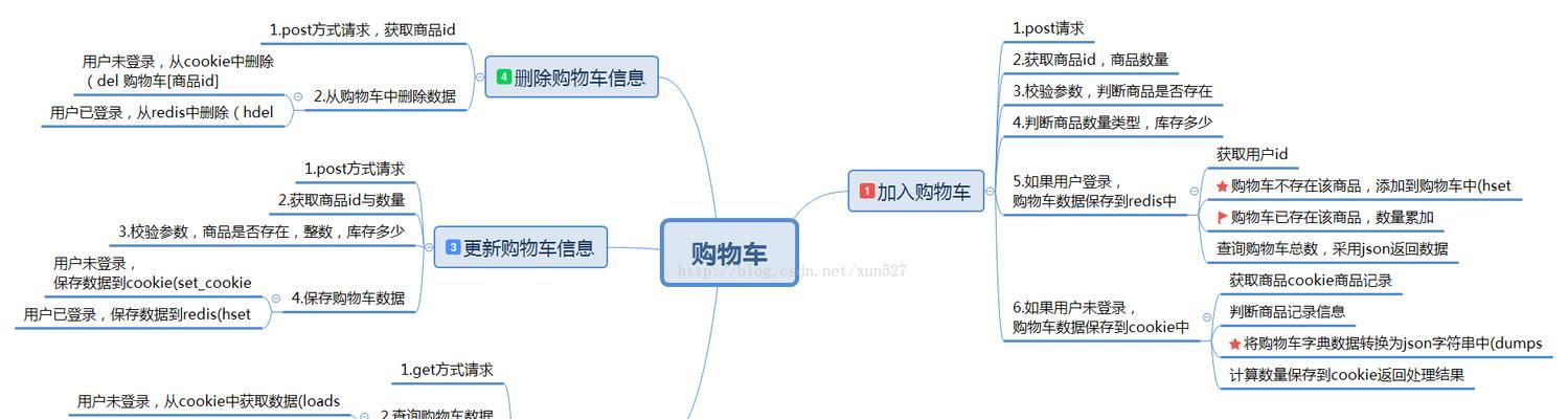 探索Django框架的主要应用领域（深入了解Django的关键用途和应用场景）