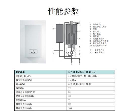 威能壁挂炉显示F29故障原因与解决方法（探寻威能壁挂炉显示F29故障的根源与可行解决方案）