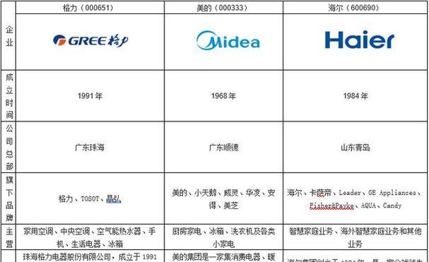 东洋空调E2故障分析及解决方法（东洋空调E2故障的常见原因和修复步骤）