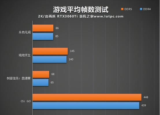 DDR4和DDR5（探寻DDR4和DDR5内存的性能对比）