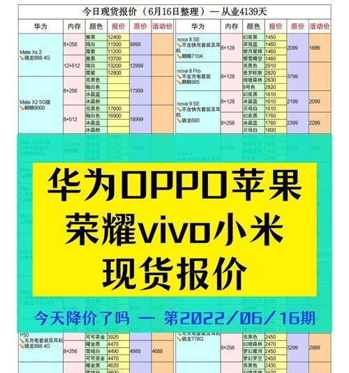 oppo售后配件价格表官网解析（一站式查看oppo售后配件价格的权威指南）