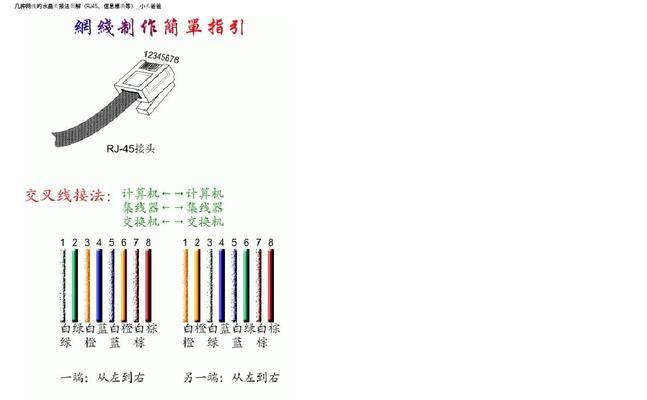 网线四根线接法口诀图解（简单易懂的网线接法图解及提示）