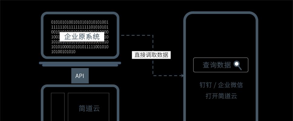 全套解决方案（完美解决方案）