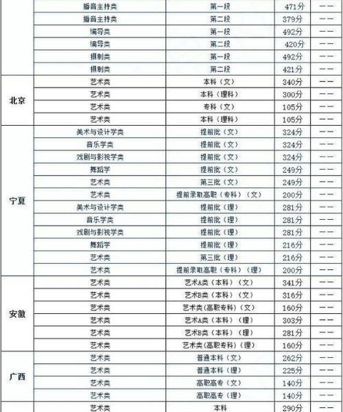 公办一本最低分数线（全面了解公办一本最低分数线的制定和调整）