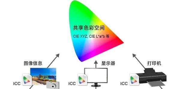 优化显示器色彩参数，提升视觉体验（探索最佳参数设置）