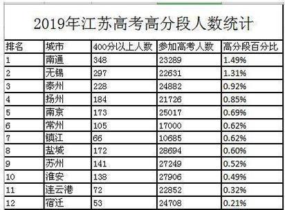 400分理科公办二本推荐——探索高考复习策略（打造高效备考方法）