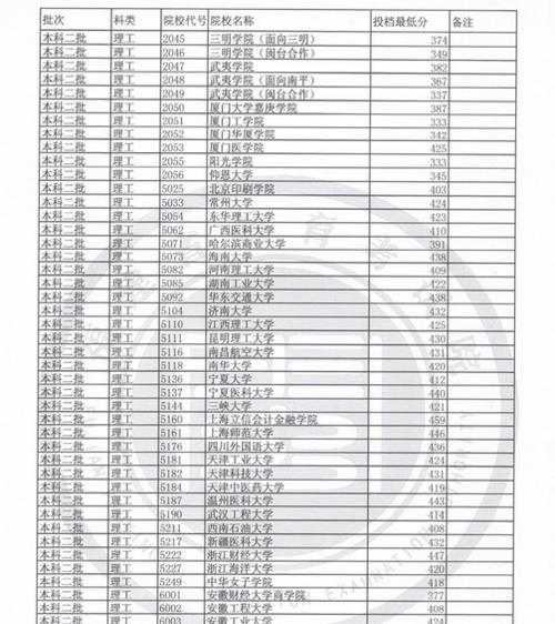 从二本理科到更广阔的学术天地——追求知识的起点（探索未知）