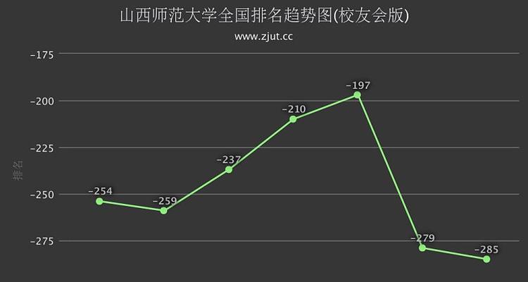 山西师范大学最新排名及其努力提升综合实力