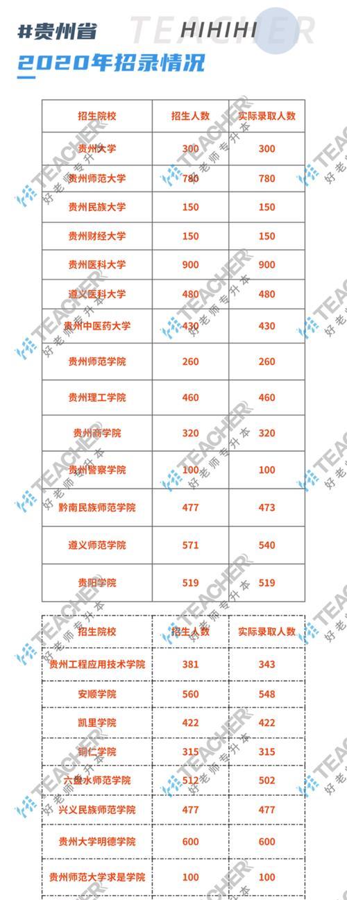 全国专升本学校名单（全国范围内的专升本学校名单及关键信息一览）