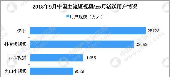 如何通过短视频推广代理获得最佳效果（了解短视频推广代理的费用和策略）