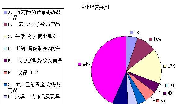 网络营销平台推荐（挑选适合企业的网络营销平台）