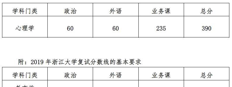 研究生考试科目及总分的重要性（深入了解各科目及其考试的关键）