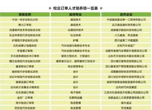 中国职业学校排名及选择指南（揭秘中国职业学校的综合实力和就业前景）