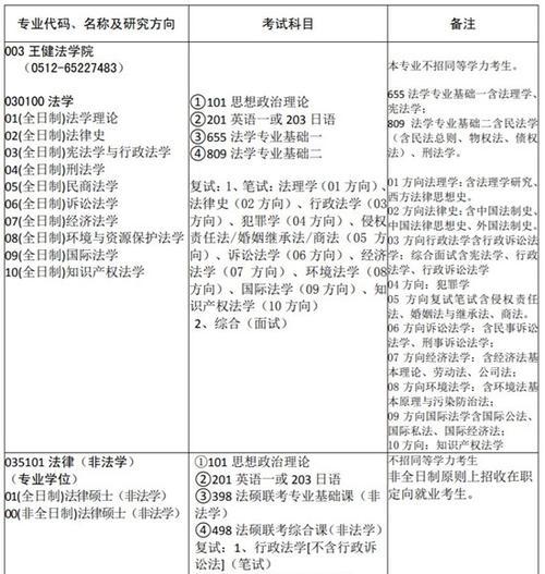 苏州大学研究生招生专业目录全解析（探索苏大研究生教育的多样性与发展）