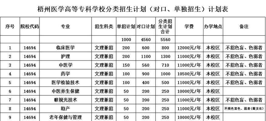 揭秘十大最好专科学校的热门专业（为你解读专科学校的优势与劣势）