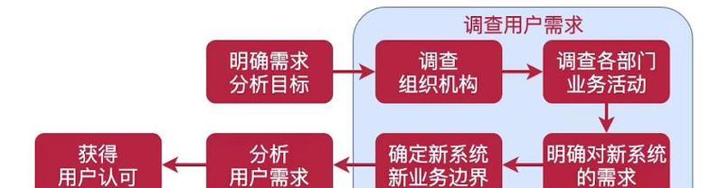 网站设计需求分析模板及其应用（详解网站设计需求分析模板的用途和步骤）