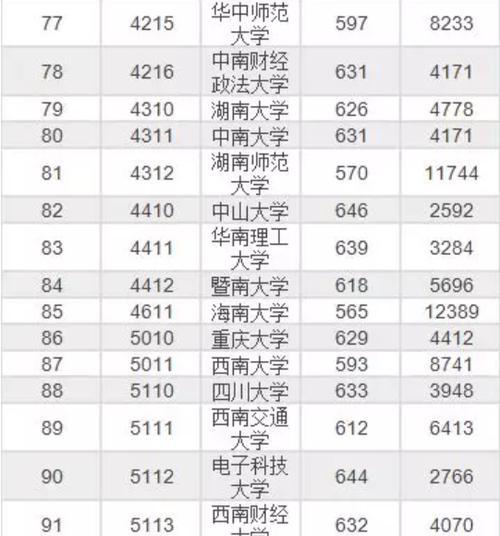 新疆985和211高校招生分数线解析（分数线背后的竞争与机会）