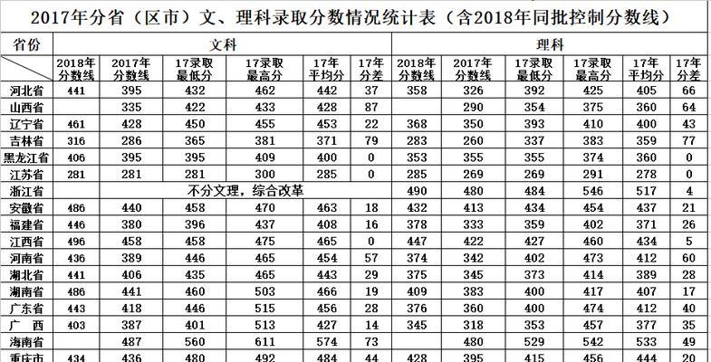 2024年录取分数线揭晓（了解今年录取分数线是每位考生的关注焦点）