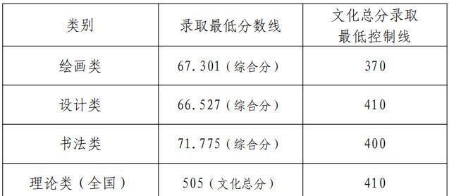 探究2024年大专录取分数线变化趋势（解析大专录取分数线调整的原因和影响及如何备战）