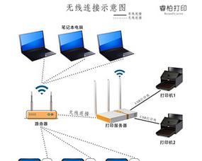 如何搭建一个高效稳定的局域网（学习如何快速搭建局域网）