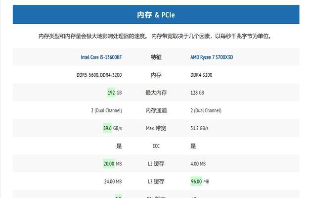 2022年组装电脑配置单推荐有哪些？如何选择高性价比电脑配置？