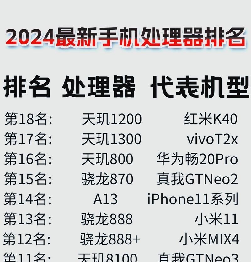 2022年手机CPU性能排行榜有哪些？顶级处理器的选购指南是什么？