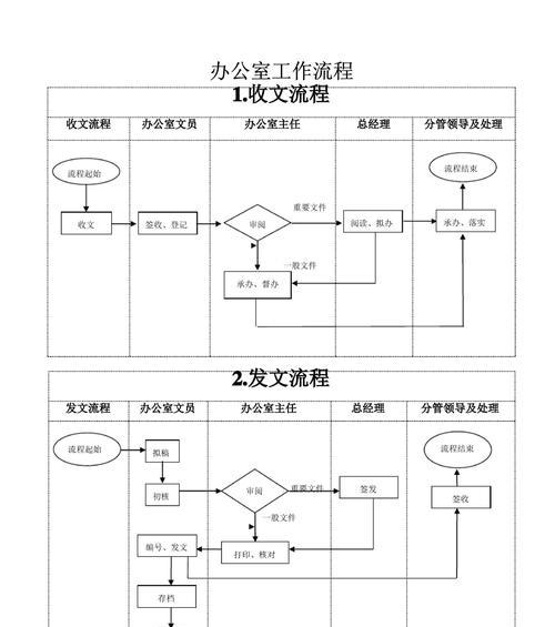 word文档怎么做流程图？流程图制作步骤详解？