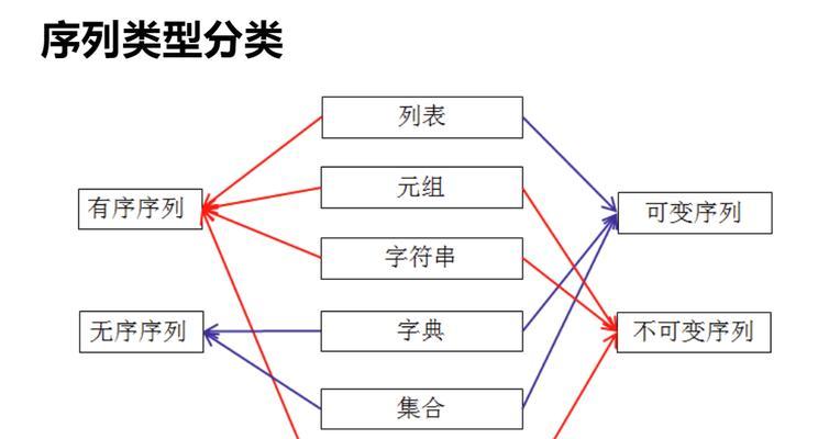 Python的zip函数如何使用？常见问题有哪些解决方法？