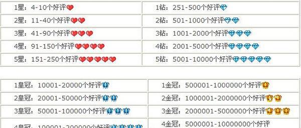 查淘宝买家账号信誉软件是什么？如何辨别买家信誉高低？