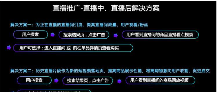 淘宝直通车推广费用是多少？如何计算一天的成本？