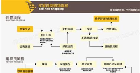 淘宝店铺怎么注册？注册流程有哪些常见问题？